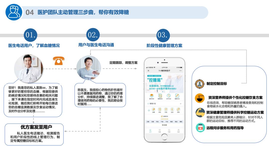 糖尿病人可以投保什么保险？易安保险控糖易怎么样？-第10张图片-牧野网
