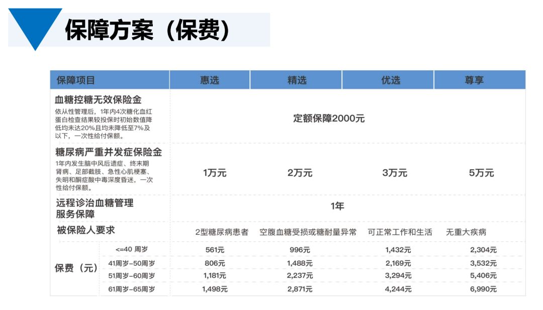 糖尿病人可以投保什么保险？易安保险控糖易怎么样？-第14张图片-牧野网