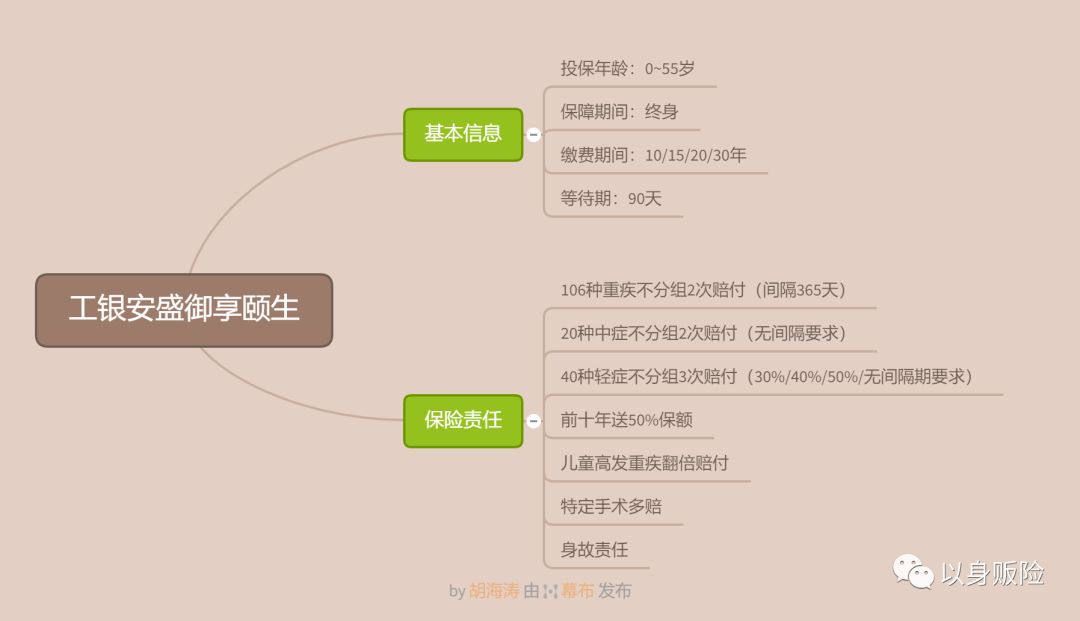 2020工银安盛御享颐生保障怎么样？-第1张图片-牧野网