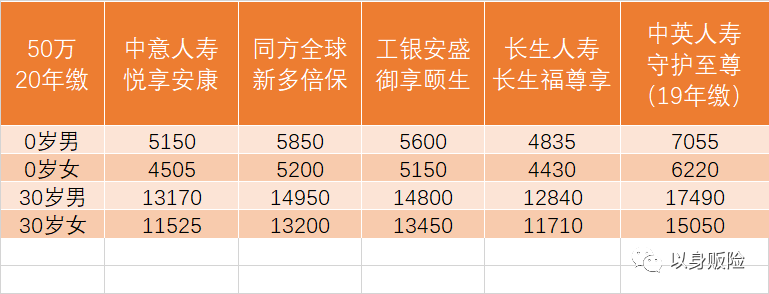 2020工银安盛御享颐生保障怎么样？-第3张图片-牧野网