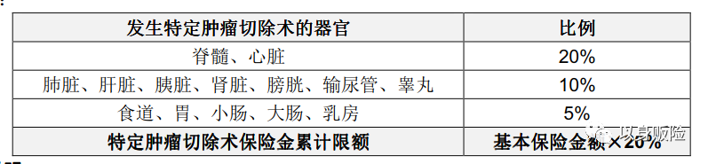 2020工银安盛御享颐生保障怎么样？-第2张图片-牧野网