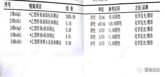 肝脏疾病如何买保险？肝脏疾病的保险使用指南-第1张图片-牧野网