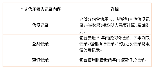 征信上有70多条贷款查询记录，如何消除？-第1张图片-牧野网