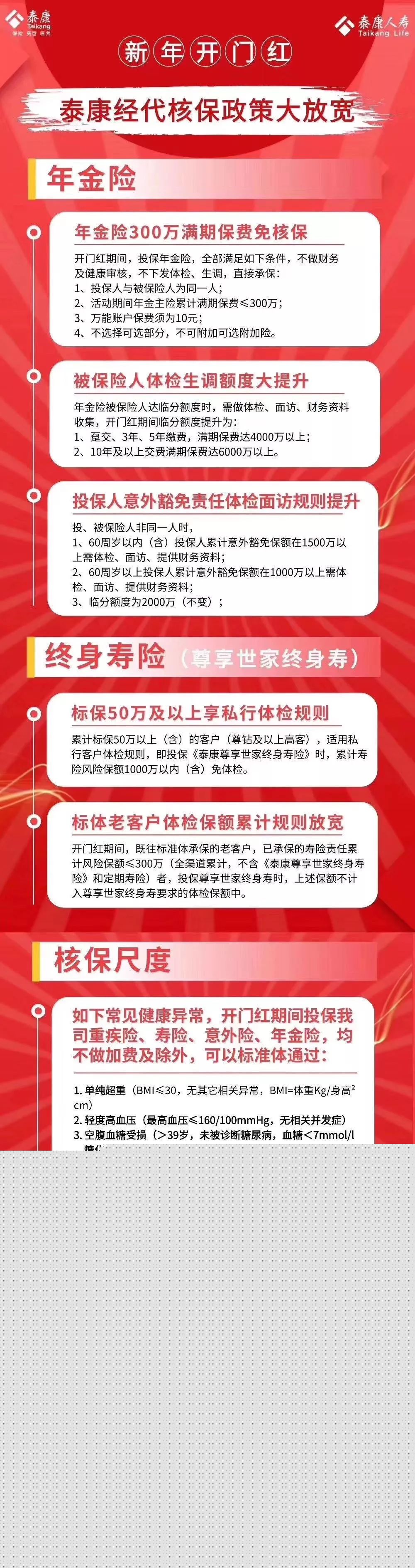 2020开门红保险公司核保宽松政策-第6张图片-牧野网