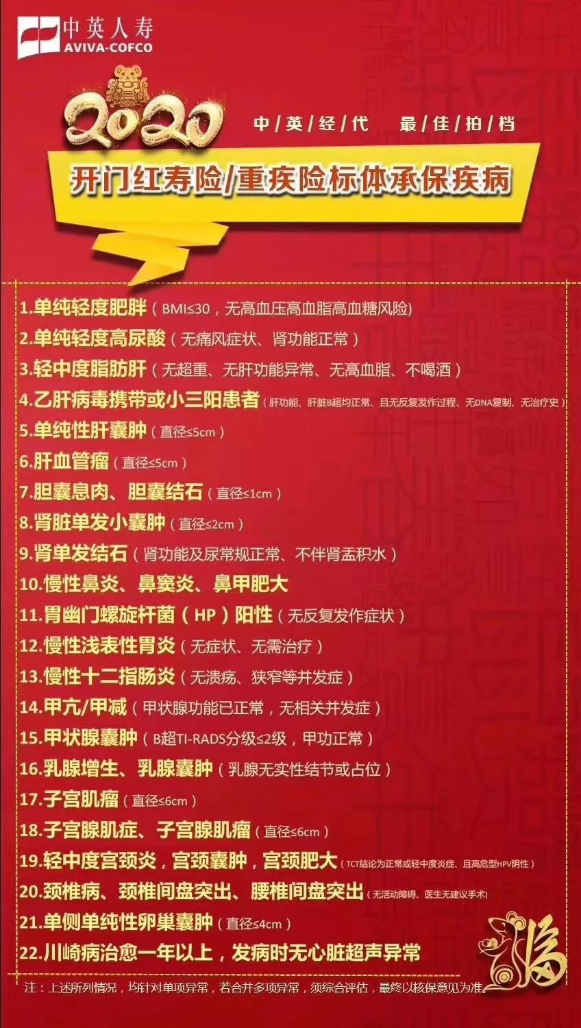 2020开门红保险公司核保宽松政策-第8张图片-牧野网