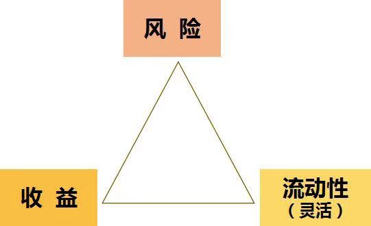 支付宝 / 微信上的理财，能买吗？-第5张图片-牧野网