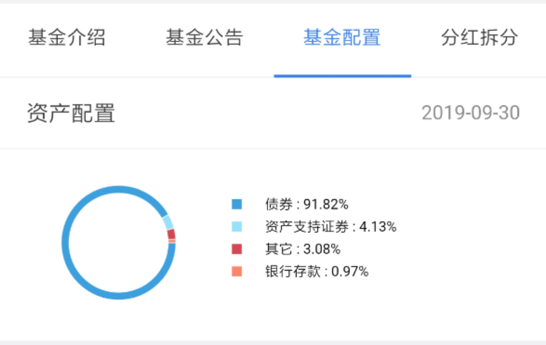 支付宝 / 微信上的理财，能买吗？-第8张图片-牧野网