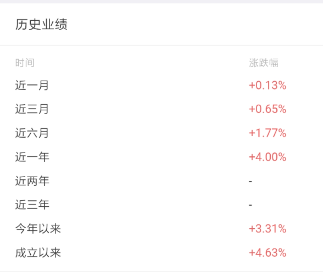 支付宝 / 微信上的理财，能买吗？-第7张图片-牧野网