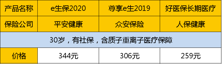 平安e生保2020百万医疗险升级后怎么样？-第6张图片-牧野网