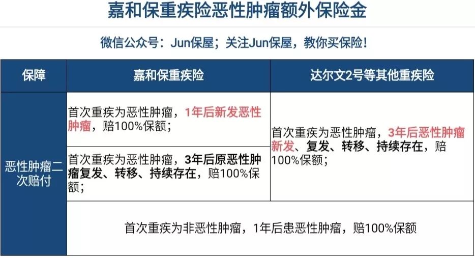 国富嘉和保重大疾病保险表现怎么样？是否值得买？-第3张图片-牧野网