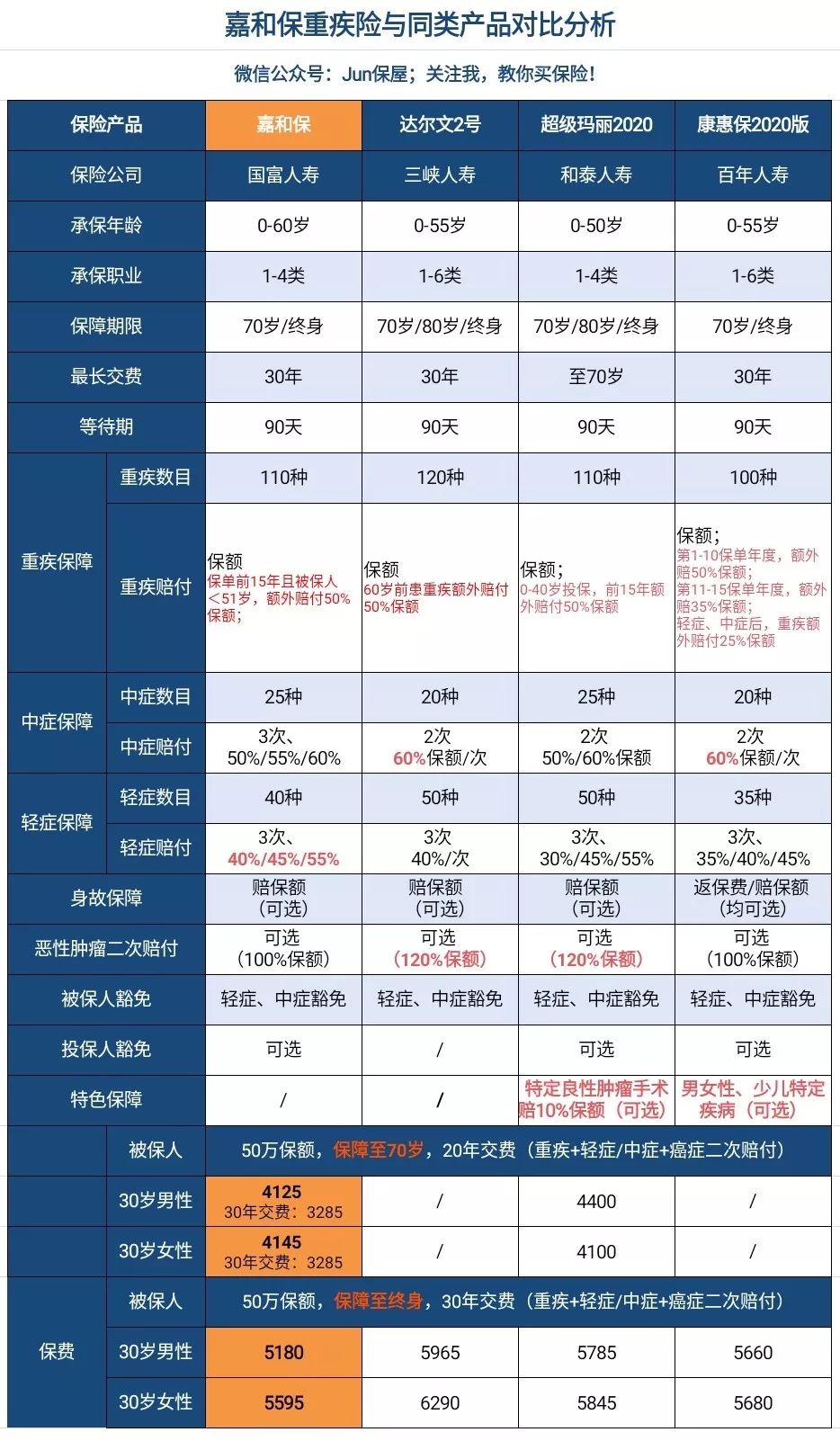 国富嘉和保重大疾病保险表现怎么样？是否值得买？-第4张图片-牧野网