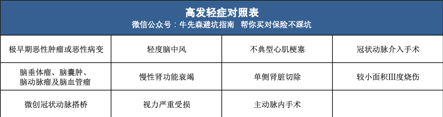 保险理赔纠纷，法院怎么判?怎样做，不怕被拒赔？-第5张图片-牧野网