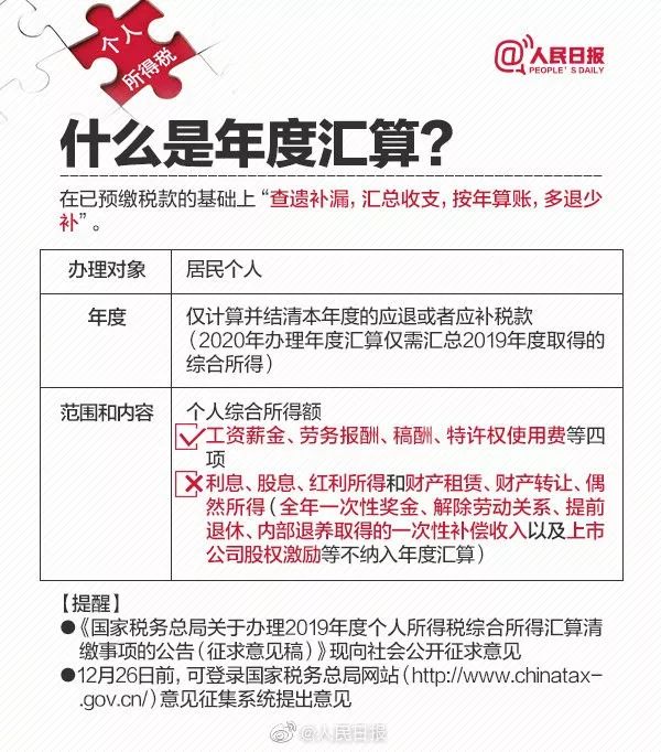 个税巨变，你该退税还是补税？-第5张图片-牧野网