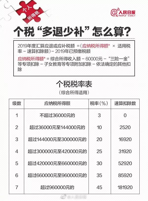 个税巨变，你该退税还是补税？-第6张图片-牧野网