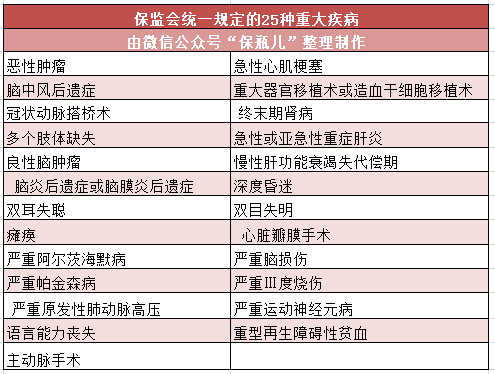 如何选择一款适合自己的重疾险？超级实用的重疾投保指南！-第4张图片-牧野网