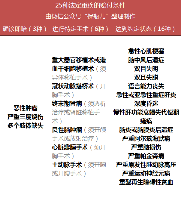 如何选择一款适合自己的重疾险？超级实用的重疾投保指南！-第3张图片-牧野网