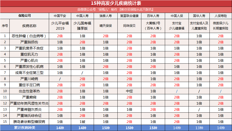 如何选择一款适合自己的重疾险？超级实用的重疾投保指南！-第6张图片-牧野网