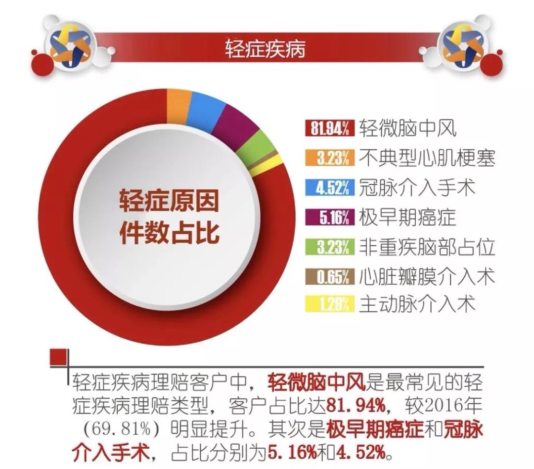 如何选择一款适合自己的重疾险？超级实用的重疾投保指南！-第7张图片-牧野网