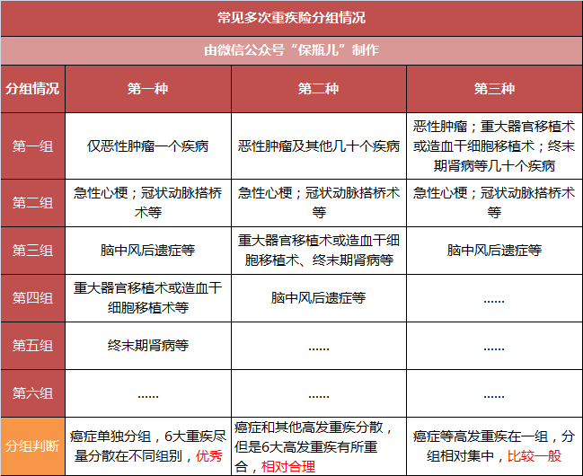 如何选择一款适合自己的重疾险？超级实用的重疾投保指南！-第14张图片-牧野网