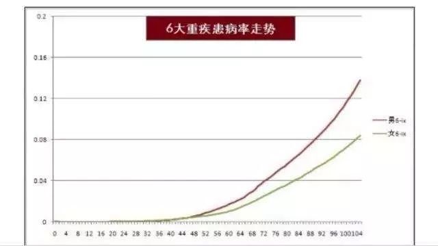 如何选择一款适合自己的重疾险？超级实用的重疾投保指南！-第12张图片-牧野网