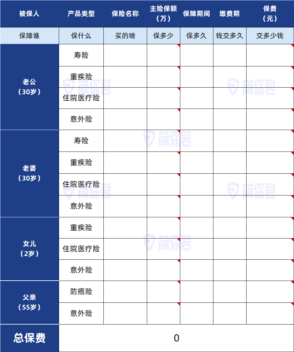 懒人如何为家庭配置保险？-第6张图片-牧野网