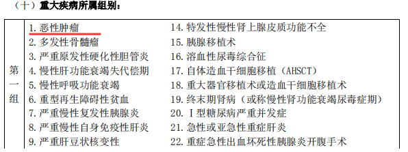 昆仑健康惠多保重疾险保障有哪些？-第9张图片-牧野网