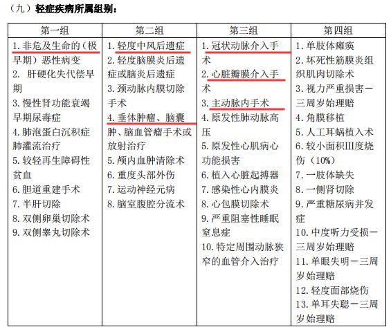 昆仑健康惠多保重疾险保障有哪些？-第12张图片-牧野网