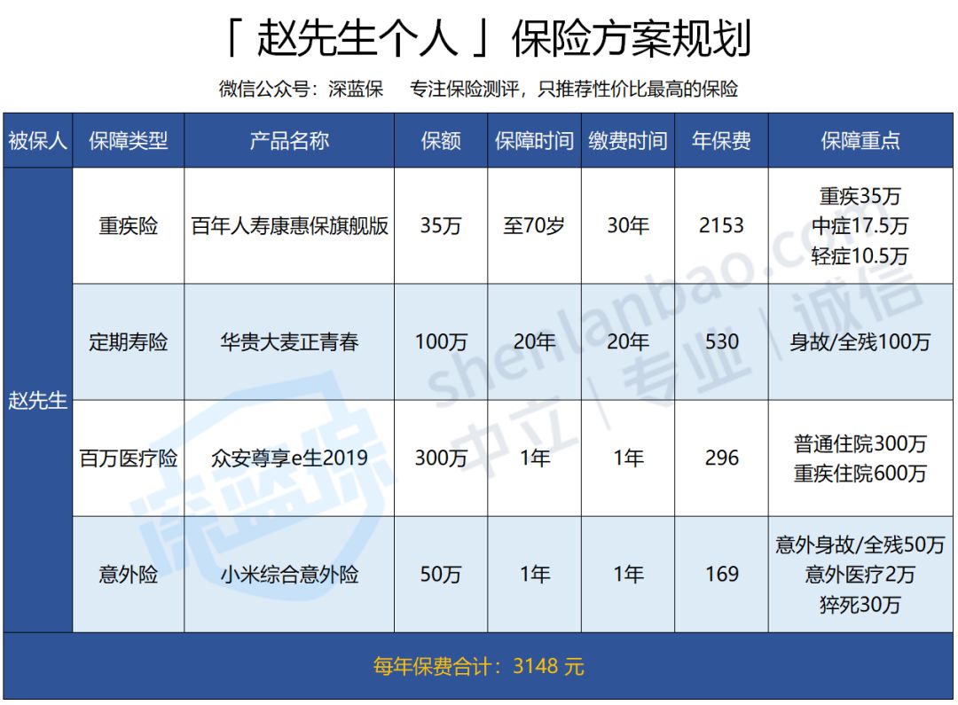 刷医保卡给父母买药，还能买保险吗？-第2张图片-牧野网