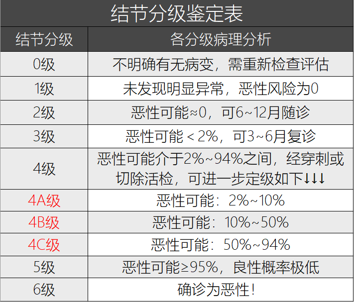 长了结节，还能买什么保险？-第2张图片-牧野网
