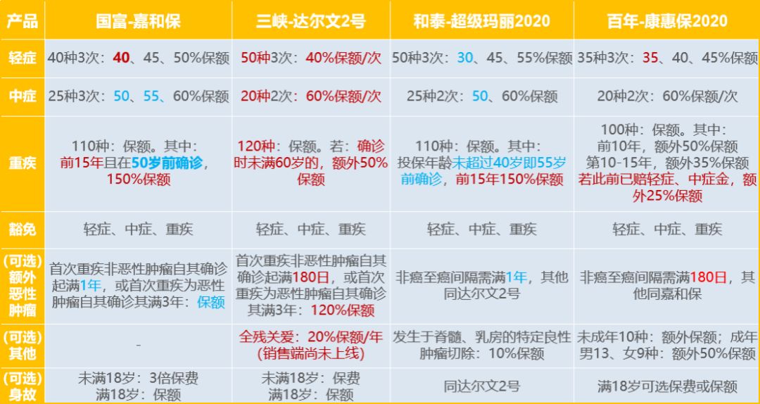 国富嘉和保性价比高吗？值得买吗？-第1张图片-牧野网