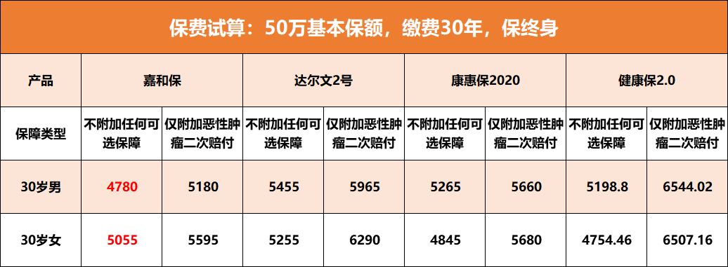 国富嘉和保性价比高吗？值得买吗？-第2张图片-牧野网
