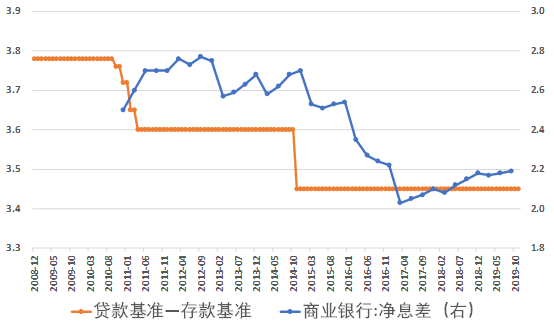 LPR改革有什么阻力？-第1张图片-牧野网