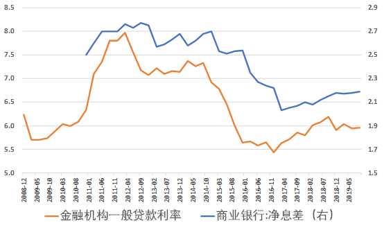 LPR改革有什么阻力？-第2张图片-牧野网