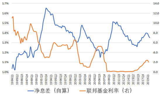 LPR改革有什么阻力？-第3张图片-牧野网