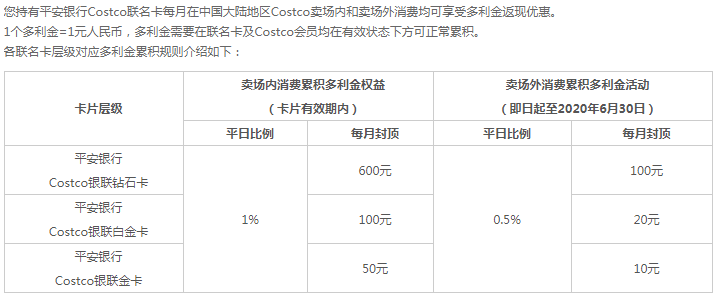 2019年所有新款高端卡测评，你办了几张？-第11张图片-牧野网