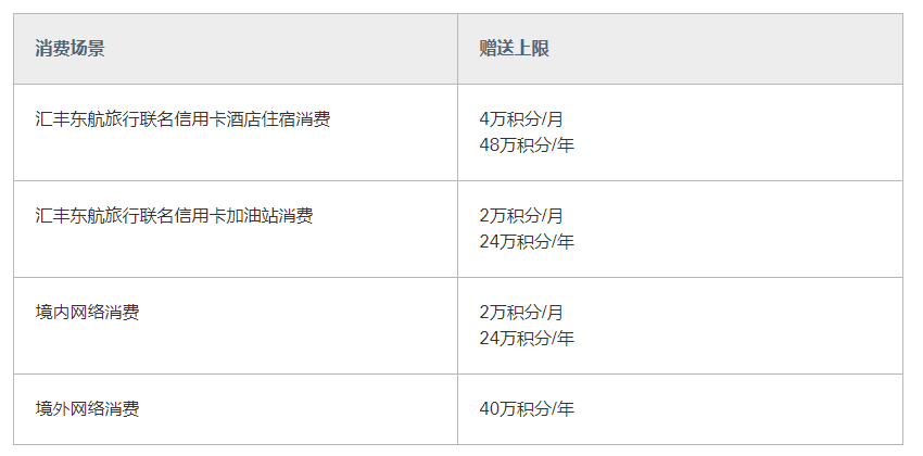 2019年所有新款高端卡测评，你办了几张？-第13张图片-牧野网