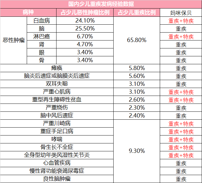 2019年最具性价比的少儿重疾险测评，哪款最值得买？-第5张图片-牧野网