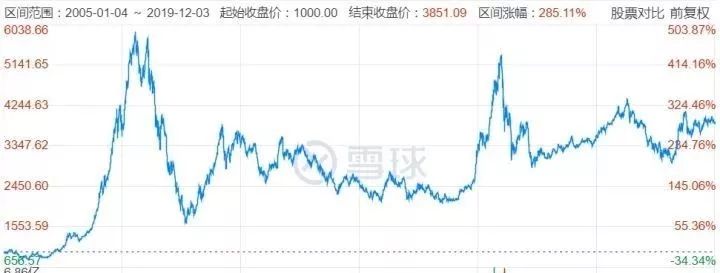 指数基金小白投资完全入门攻略-第5张图片-牧野网