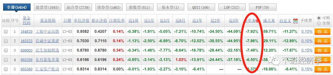 指数基金小白投资完全入门攻略-第4张图片-牧野网