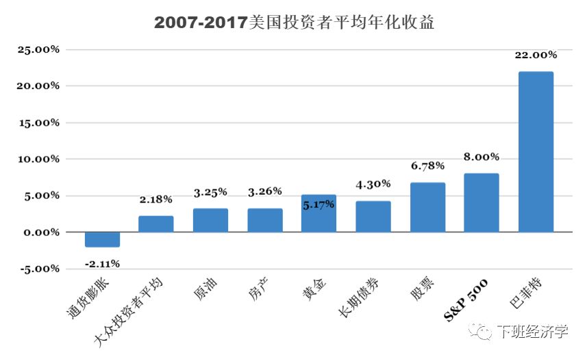 指数基金小白投资完全入门攻略-第2张图片-牧野网