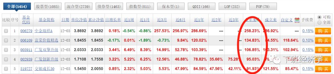 指数基金小白投资完全入门攻略-第3张图片-牧野网