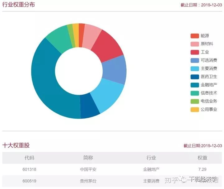 指数基金小白投资完全入门攻略-第8张图片-牧野网