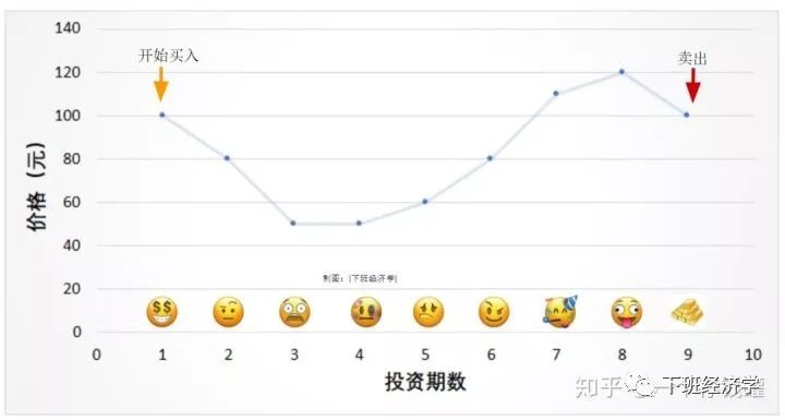 指数基金小白投资完全入门攻略-第6张图片-牧野网