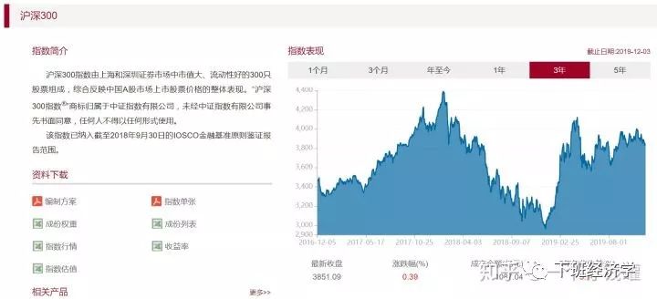 指数基金小白投资完全入门攻略-第7张图片-牧野网