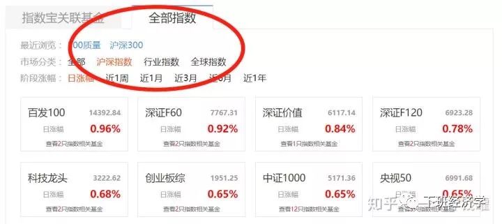 指数基金小白投资完全入门攻略-第9张图片-牧野网