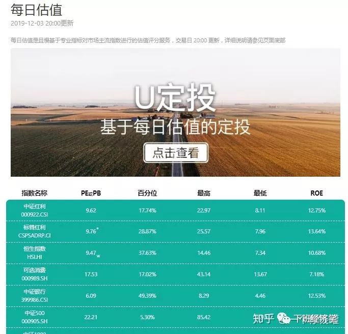 指数基金小白投资完全入门攻略-第12张图片-牧野网