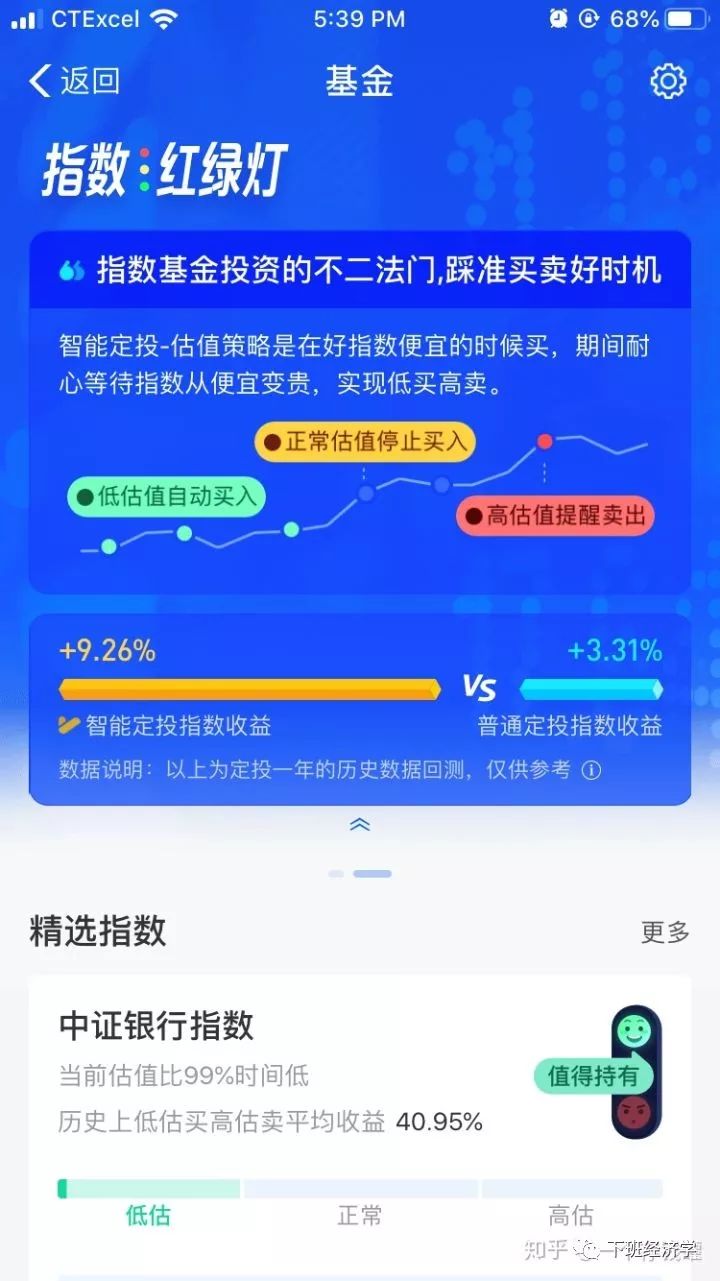 指数基金小白投资完全入门攻略-第14张图片-牧野网