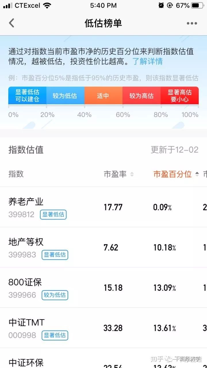 指数基金小白投资完全入门攻略-第15张图片-牧野网