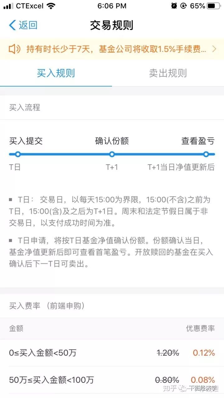 指数基金小白投资完全入门攻略-第20张图片-牧野网