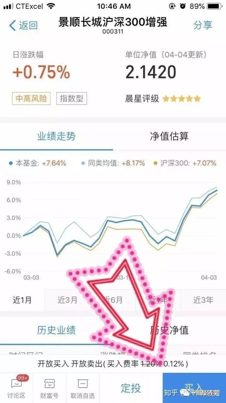 指数基金小白投资完全入门攻略-第19张图片-牧野网